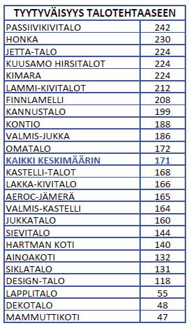 TYYTYVÄISYYSINDEKSIT 2017 Viimeisimmän v.