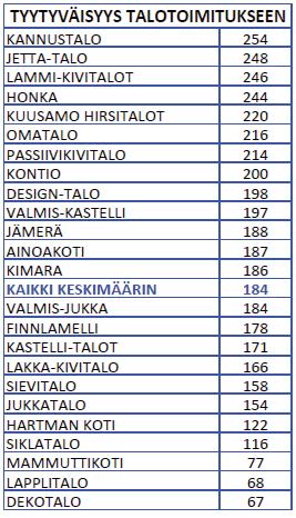 RTS Oy Omakotirakentajatutkimus 2017/18 RV