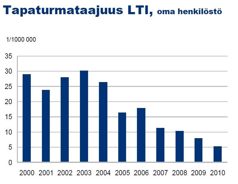 Outokumpu Tornio works