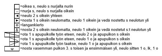 Mallin valmistus ja kopiointi kaupallisiin tarkoituksiin kielletty.