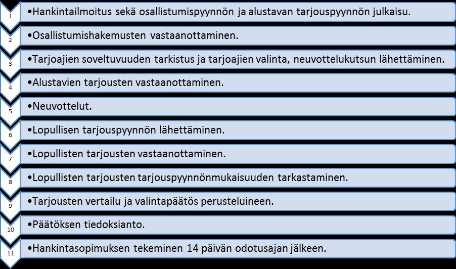 2.3.3 Neuvottelumenettely Neuvottelumenettelystä on säädetty hankintalain 34 :ssä. Laissa on mainittu, missä tapauksissa neuvottelumenettelyyn voidaan päätyä.