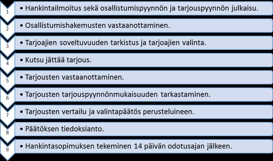 Rajoitetussa menettelyssä ei voida käydä varsinaisia