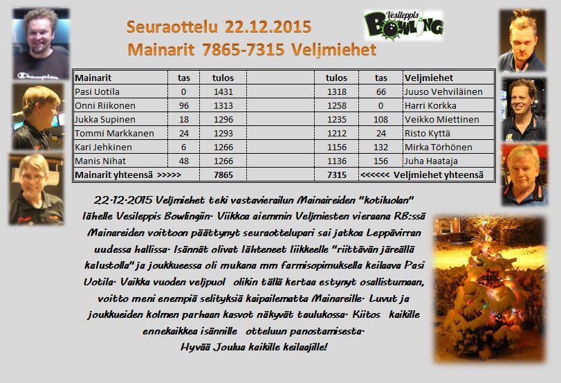 22.12.2015. Seuraottelukooste Vesileppis Bowling 19.12.2015. Tänään käytiin WBT:n vieraana Varkaudessa seuraottelun merkeissä.