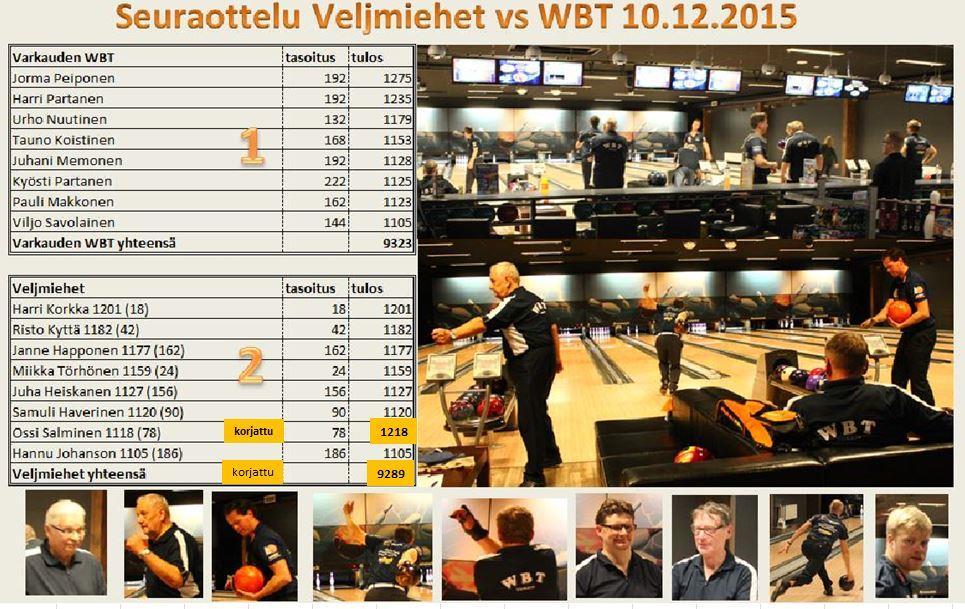 10.12.2015. Tänään keilattiin RB:ssä Kuopiossa seuraottelu Veljmiehet vastaan WBT. Varkautelaiset veivät tällä kertaa voiton luvuin 9329-9289.