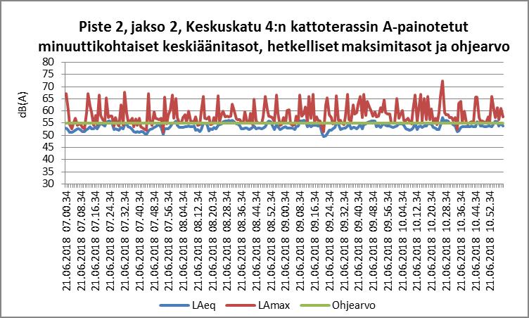 18.6.2018 klo 11.