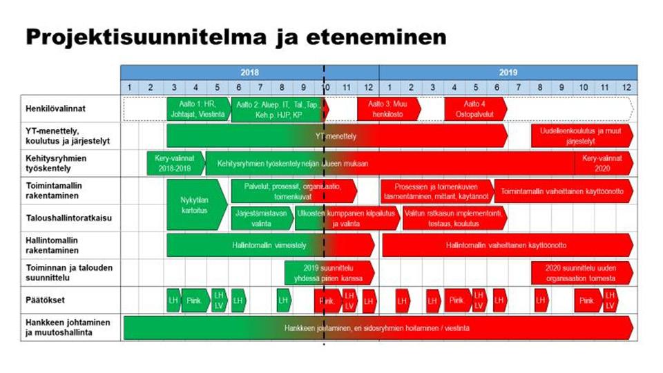 Suomen