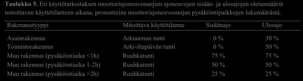 17 6 ESIMERKKILASKELMIA Tässä esitetyt moottoriajoneuvosuojan koneellisen ilmanvaihdon mitoituksen esimerkkilaskelmat on laadittu kolmen erilaisen rakennustyypin (asuinkerrostalon,