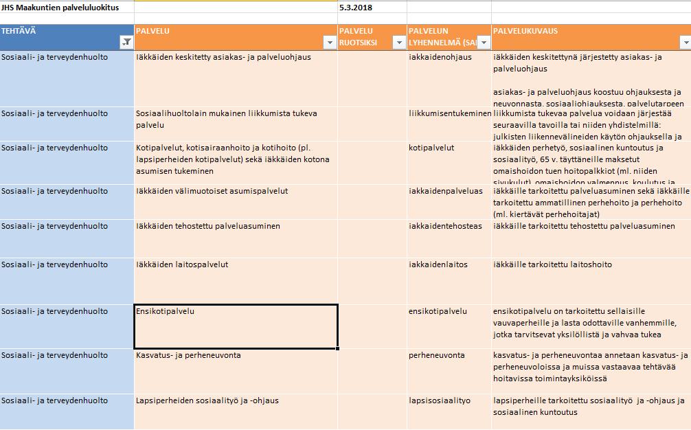 Esimerkki JHS Maakuntien palveluluokitus ks.