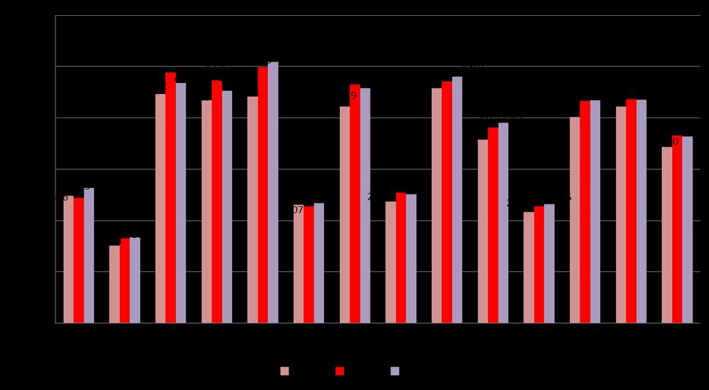 kehittyminen 1996-2014 