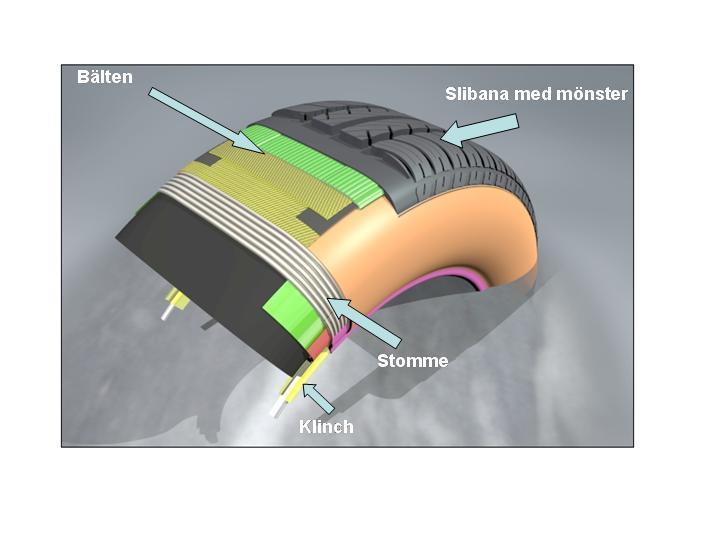 RENKATKOULU Nykypäivän renkaat ovat miellyttävän joustavat verrattuna entisajan rautapyöriin. Renkaiden ajomukavuus ei johdu vain renkaiden kumista, vaan niiden sisältämästä ilmasta.