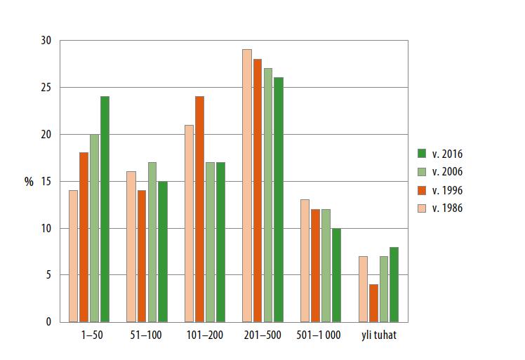 Liikunnan kansalaistoiminnan trendit urheiluseura- ja vapaaehtoistoiminnassa