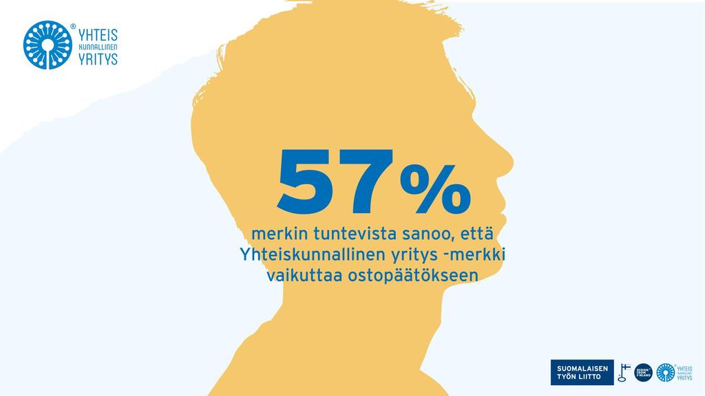 Lähde: Suomalaiset ostopäätösten äärellä 2018.