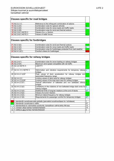 A2 (7 SIVUA) MUUT H KUORMAT JA LISÄOHJEET (3 SIVUA) LIITE 1 LIITE