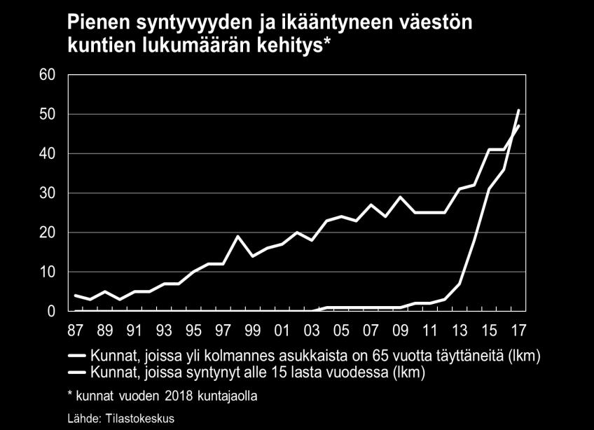 On selvitettävä tarpeet kehittää kuntien rakenteita, rahoitusta ja mahdollisuudet tehtävien eriyttämiseen.