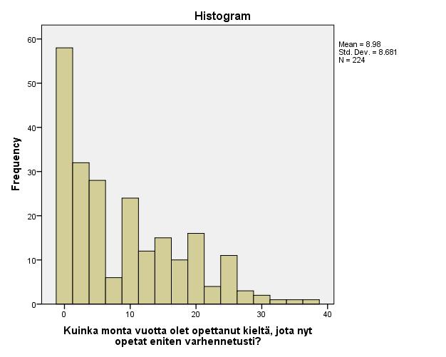 Valtaosa opettajista oli vasta-alkajia varhennetussa kieltenopetuksessa. 80 % heistä kertoi, että kuluva lukuvuosi oli heille ensimmäinen vuosi varhennetun kieltenopetuksen parissa.
