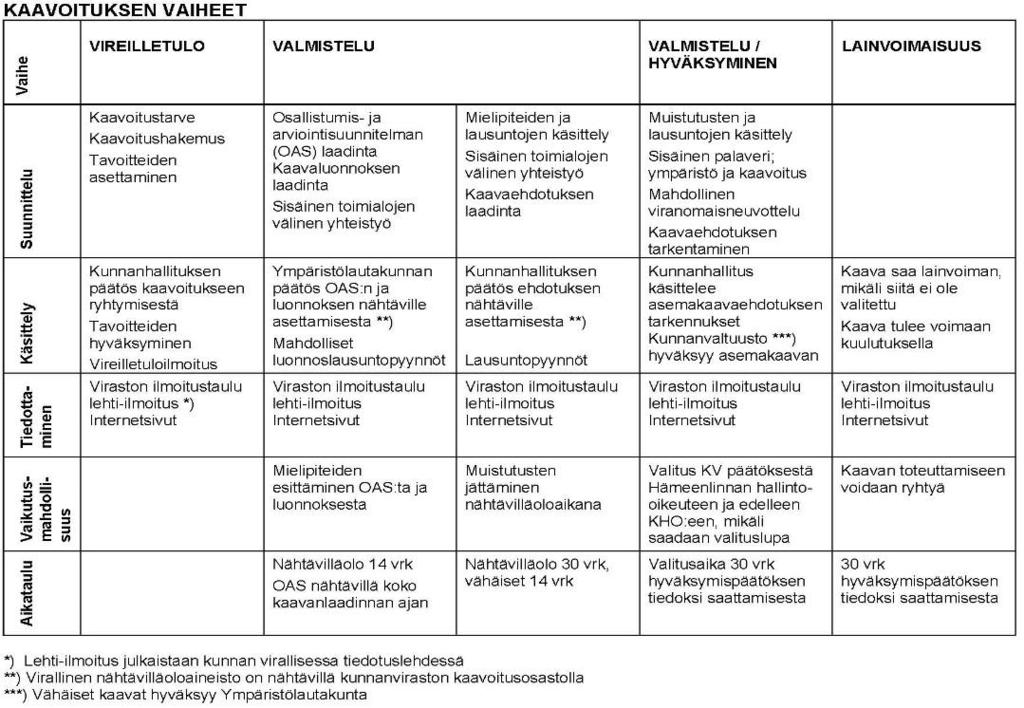 Hämeen elinkeino-, liikenne- ja ympäristökeskus, alueidenkäyttö Uudenmaan elinkeino-, liikenne- ja ympäristökeskus, liikenne ja infrastruktuuri Museovirasto, Hämeenlinnan toimisto Kanta-Hämeen