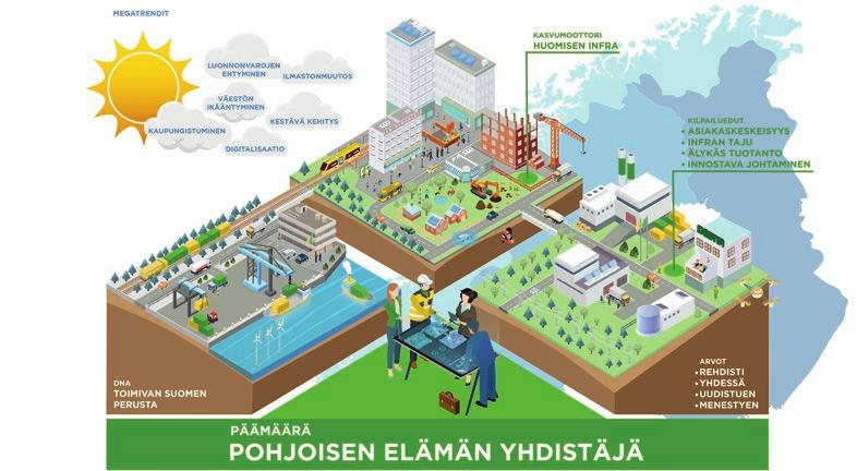 DESTIA Aiempaa vahvemmaksi kaupunkikehittäjänä Uudistimme vuonna 2018 Destian strategian yhteistyössä henkilöstömme kanssa.