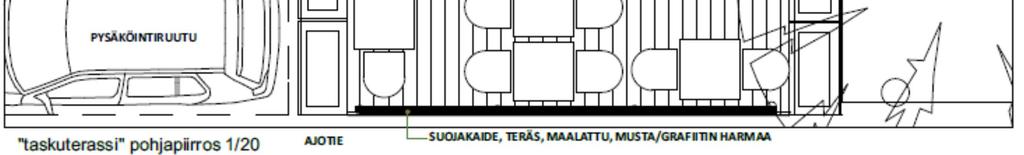 2 Sopimuskausi Parklet-sopimuksen velvoitteet ovat voimassa parkletin rakentamisesta alueen ennalleen palauttamiseen.