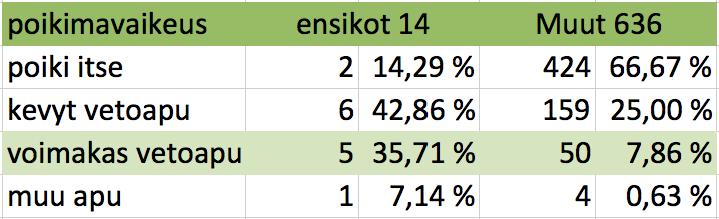 Taulukko 7.