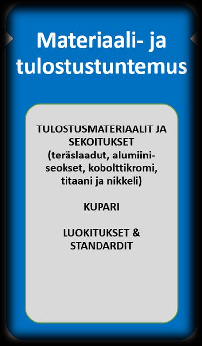 vahvistamista ja