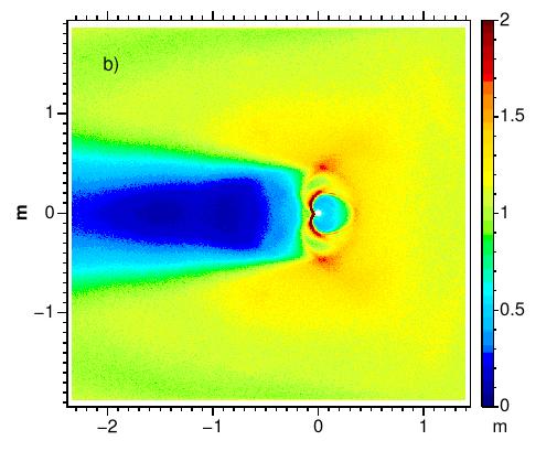 Plasmajarrun hiukkassimulaatio Matalan kiertoradan parametrit, -0.