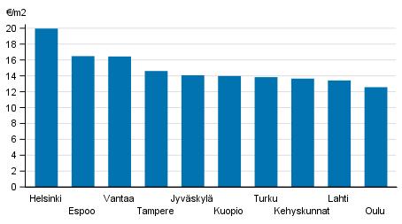 Liitekuviot Liitekuvio 1 Vapaarahoitteisten