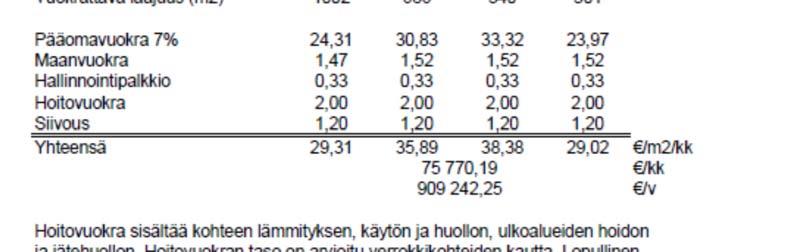 yhteensä noin 9 600 /kk, josta Köydenpunojantalon osuus on noin 2 000