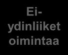 Puhdistus 7. Karkaisu 9.
