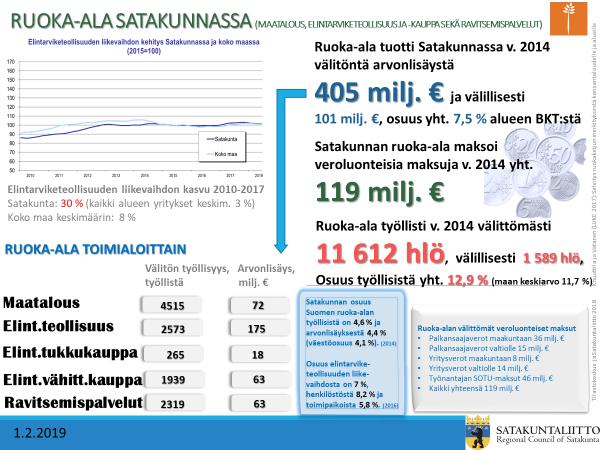 kasvinviljelytiloja 20 %. Peltoalaa Satakunnassa on noin 140 000 ha.