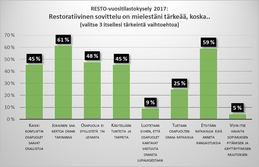 8 (15%) henkilöä totesi menetelmien tukeneen ryhmäytymistä vähän ja yksi vastaaja (2%) ilmoitti ettei menetelmät ole tukeneet ryhmäytymistä lainkaan.