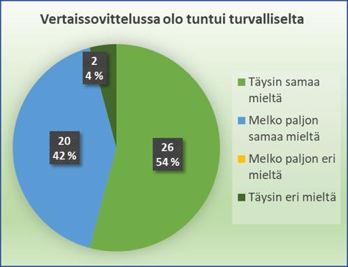 Väittämät vertaissovittelussa tehdyssä sopimuksessa annetun lupauksen pitämisestä Näissä edellä kuvatuissa väittämissä kysyttiin vertaissovittelussa osapuolena olleen näkemystä siitä, pitikö hän tai