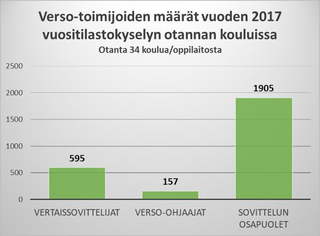 Kuvio 2.