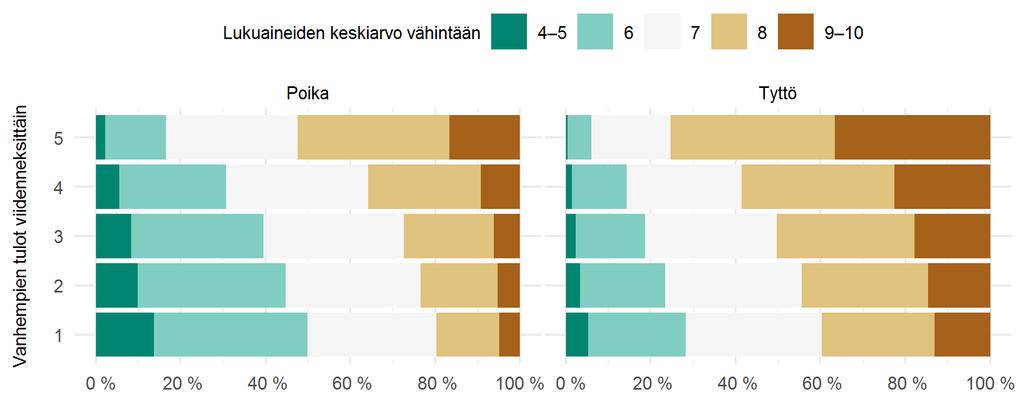 KESKIARVOT VANHEMPIEN