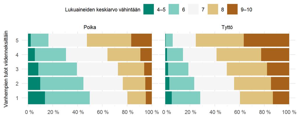 KESKIARVOT VANHEMPIEN