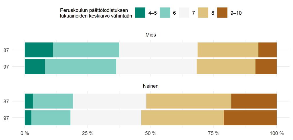 KESKIARVOVERTAILU VUONNA