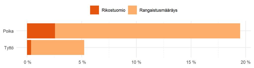 RIKOLLISUUDEN YLEISYYS