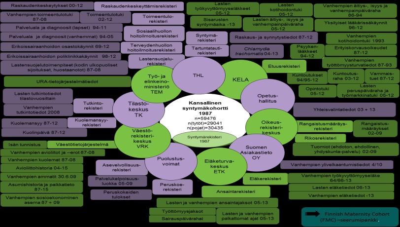 REKISTERITUTKIMUKSEN OMINAISPIIRTEET - Parempi edustavuus kuin kyselyissä -