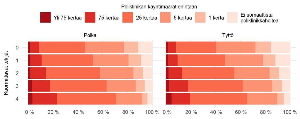 SOMAATTINEN TERVEYS Kuormittavien tekijöiden