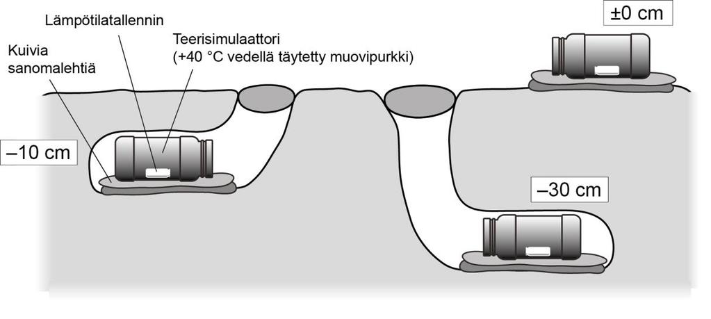 Kuva 1. Esimerkki teerisimulaattoreilla tehtävän kokeen asetelmasta. Kuva: Tommi Nyman.