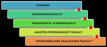 ASIAKASSEGMENTIT VS.