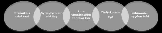 Mitä asiakkaamme tarvitsevat ja meillä ei ole?