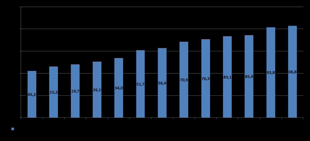 LSHP:n bruttokäyttötalouskulujen kasvu vuosina 2007-2019 1,5 % 2008 Tehyn sopimus 2007 Rovaniemen kaupungin hoitotarvikemateriaali -palvelut LSHP:n tuottamaksi 2012 Lomapalkkavelkakirjaus 4,7 milj.
