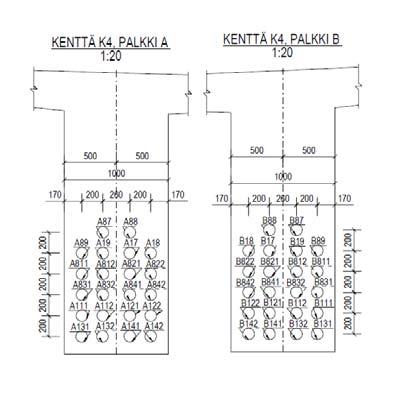 Jännegeom etria S2B Haasteena olisaada jänteiden vaakasiirrotonnistum aan palkkien