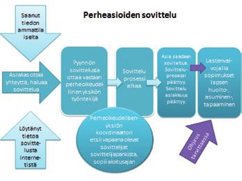 Suhde loppuu, mutta vanhemmuus säilyy. Vanhemmuutta täytyy päivittää. Eroon liittyy paljon tunteita, joskus surua, vihaa, huolta, toisinaan taas vapautuneisuutta.