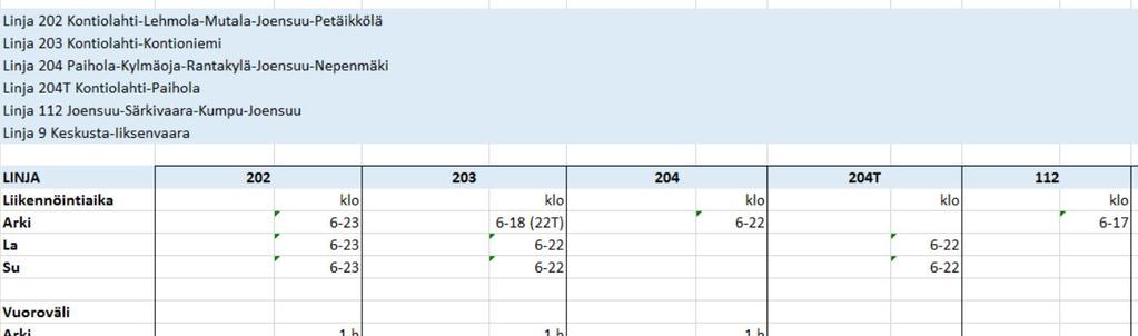 NYKYINEN PALVELUTASO JOJO-LIIKENTEESSÄ YHTEYSVÄLILLÄ JOENSUU - KONTIOLAHTI Matkojen yhteismäärä 2017: 451 433 kpl