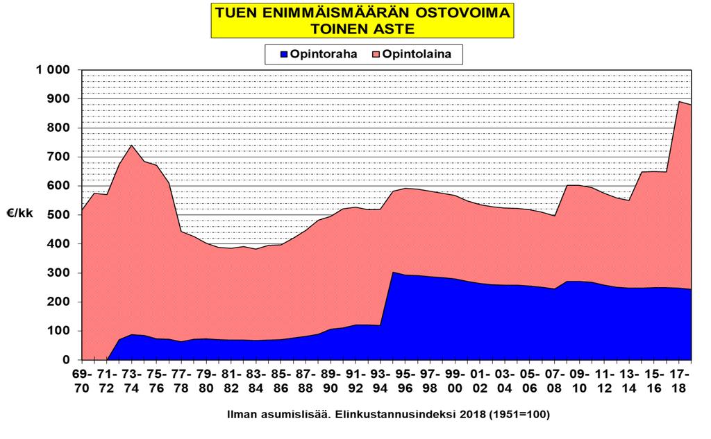 03/2019 Opintotuen