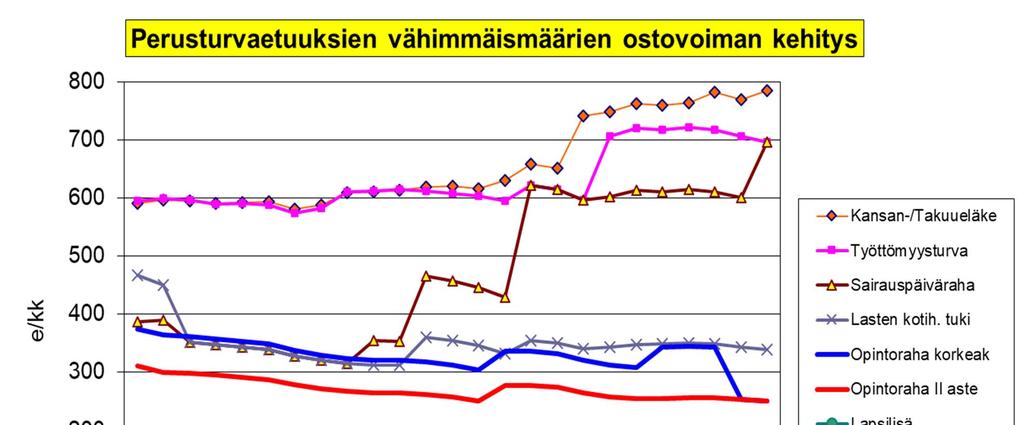 03/2019 Opintotuen