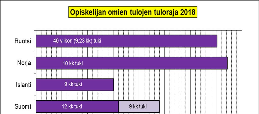 OPINTOTUEN