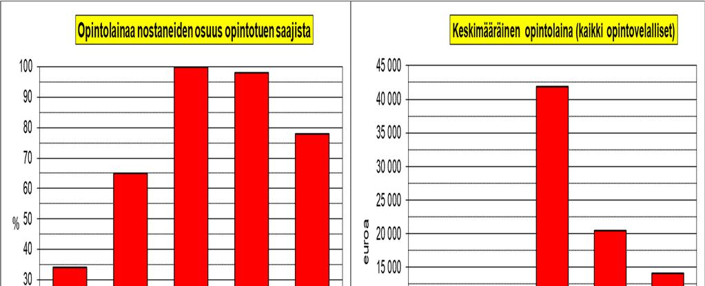 OPINTOTUEN