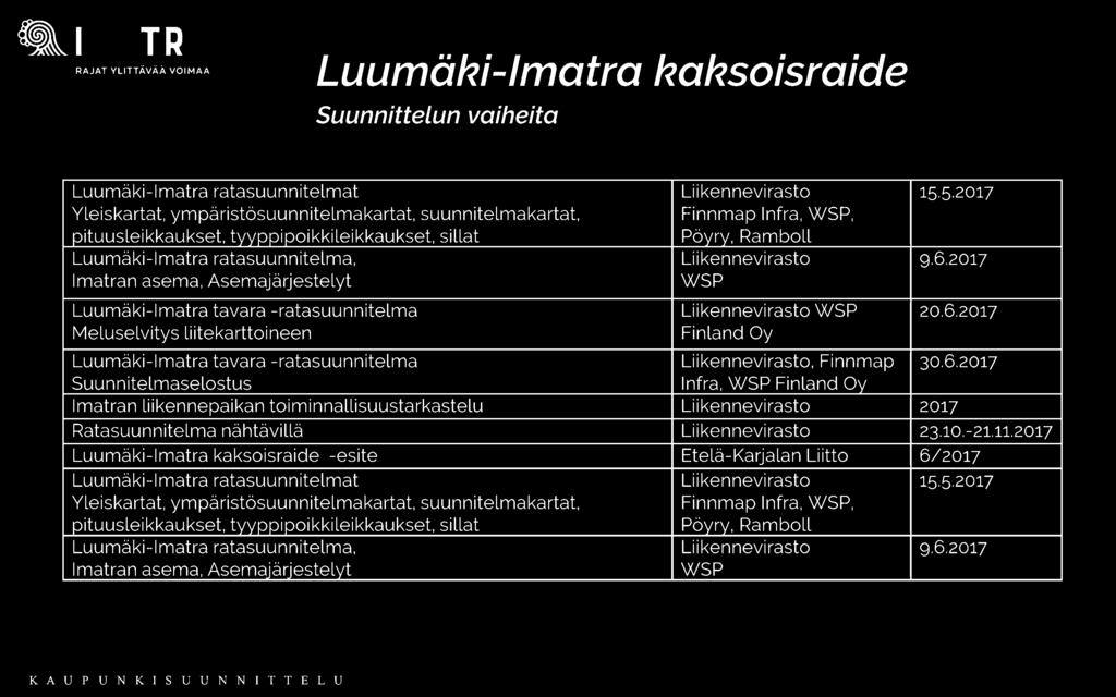 2017 Luumäki-Imatra kaksoisraide -esite Etelä-Karjalan Liitto 6/2017 Luumäki-Imatra ratasuunnitelmat Liikennevirasto 15,5. ratasuunnitelma, Liikennevirasto 9.6.2017 Imatran asema, Asemaiåriestelvt WSP KAUPUNKISUUNNITTELU